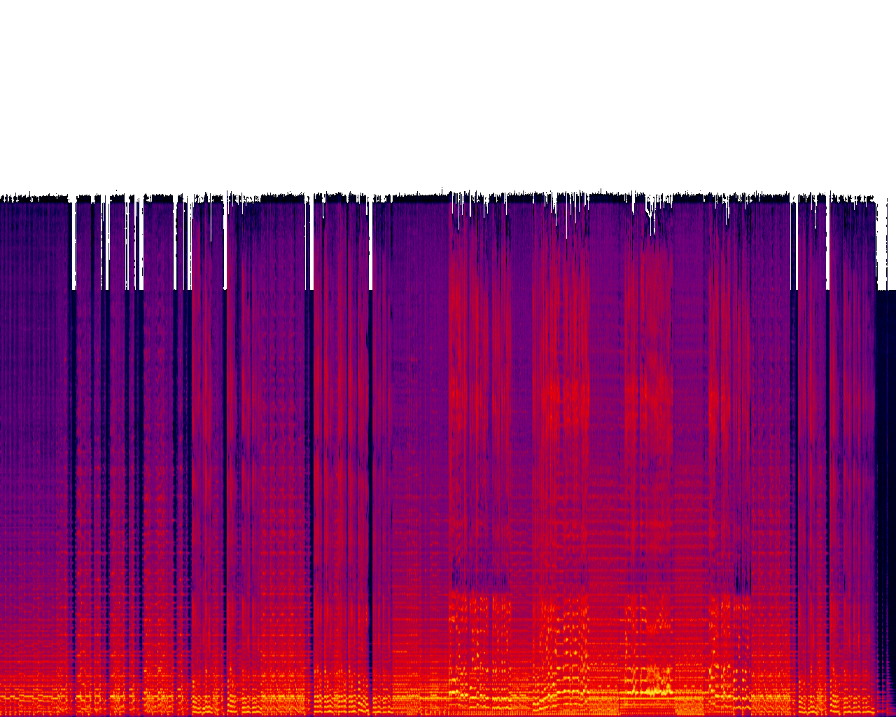 Spectrogram