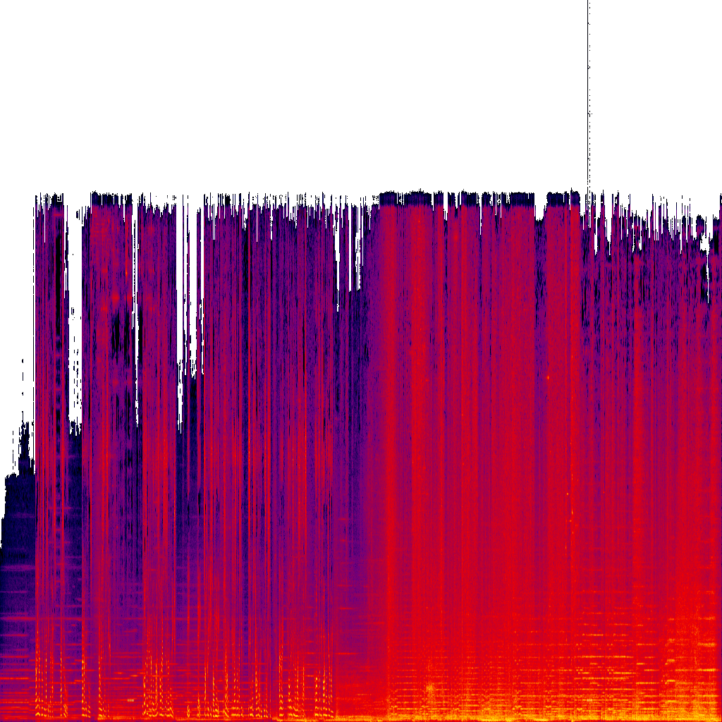 Spectrogram