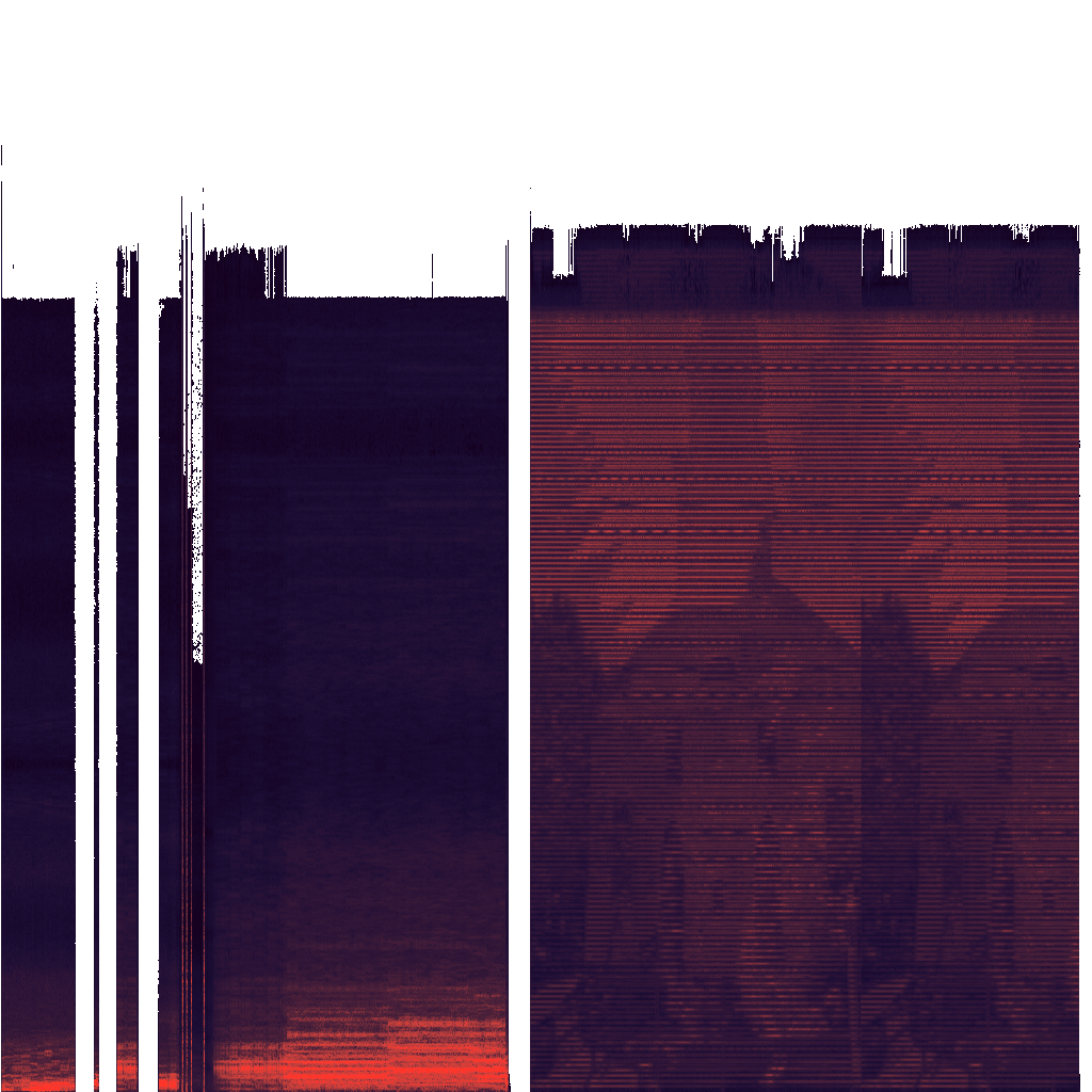 Spectrogram