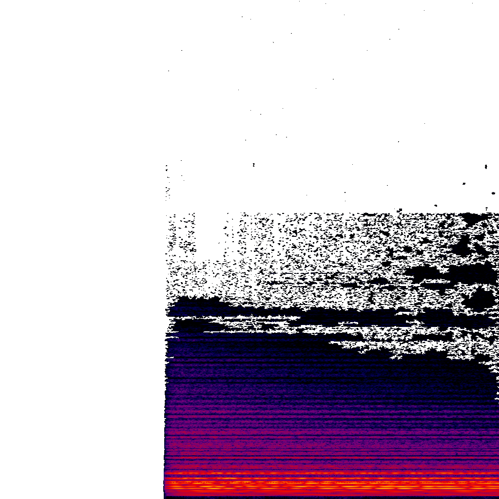 Spectrogram