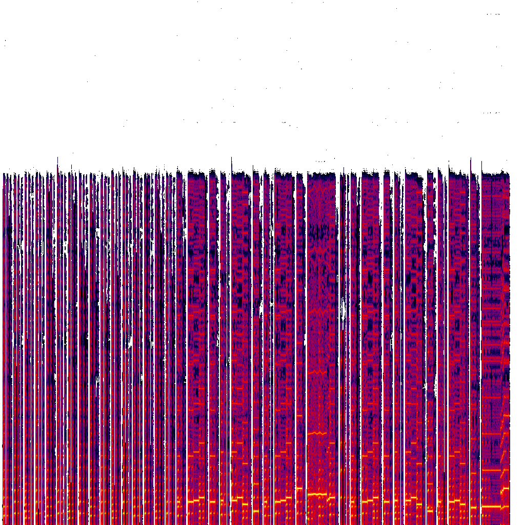 Spectrogram