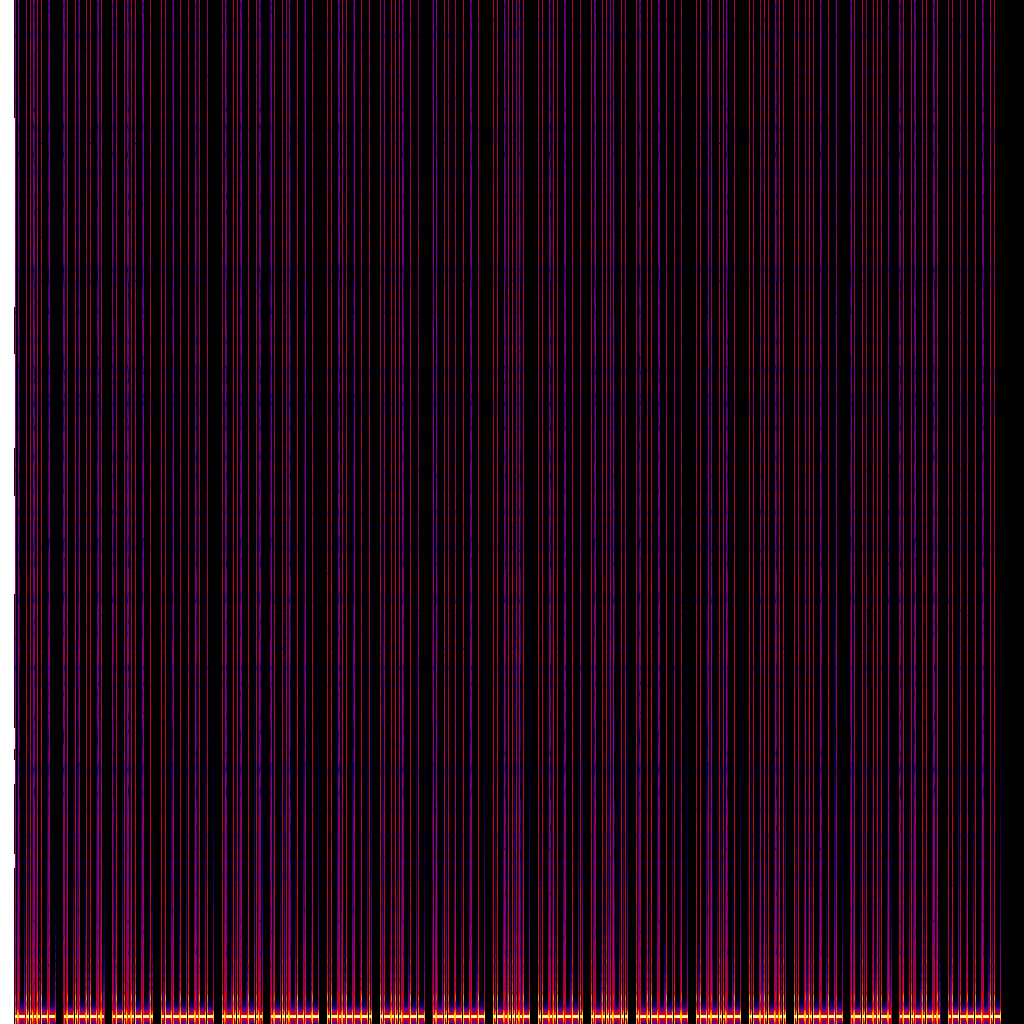 Spectrogram