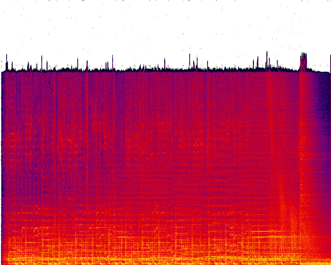 Spectrogram