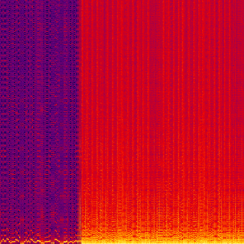 Spectrogram