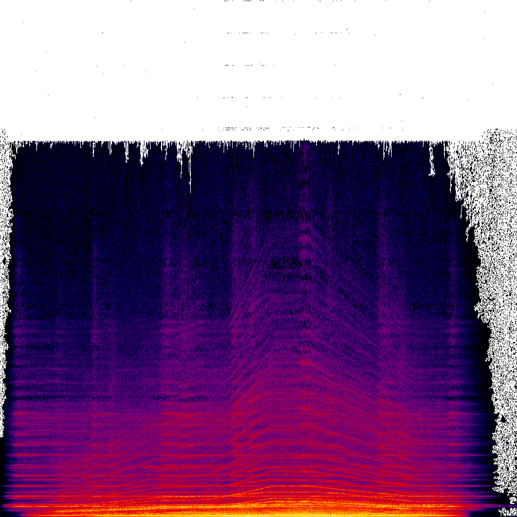 Spectrogram