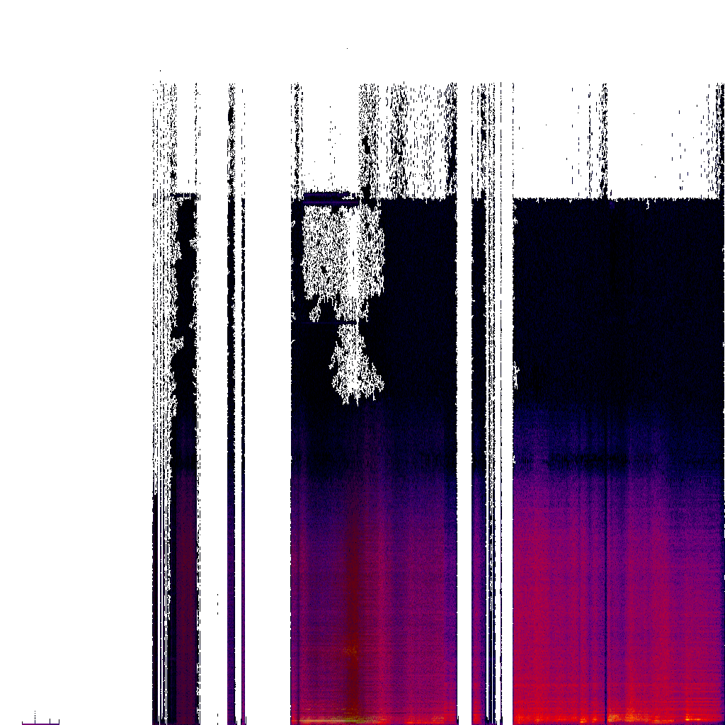 Spectrogram