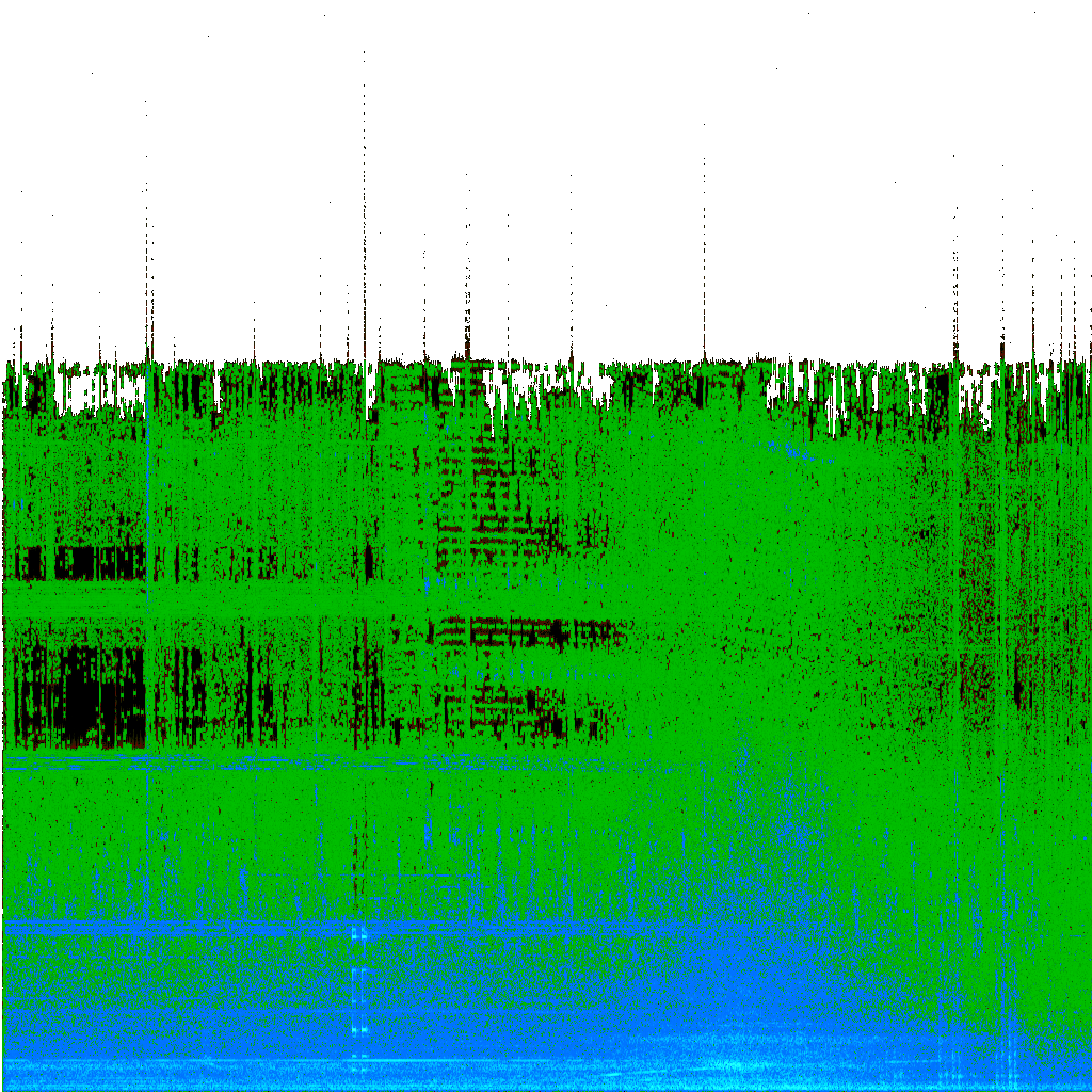 Spectrogram